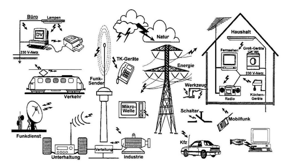 Bild Elektrosmogverursacher